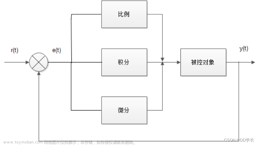 毕业分享 stm32智能平衡小车设计与实现