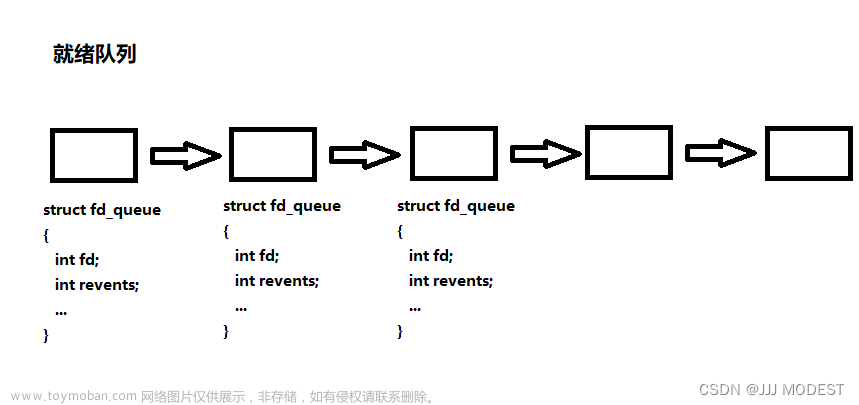 I/O多路转接——epoll服务器代码编写