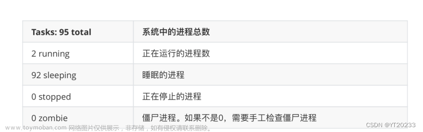 linux进程描述指令：ps与top