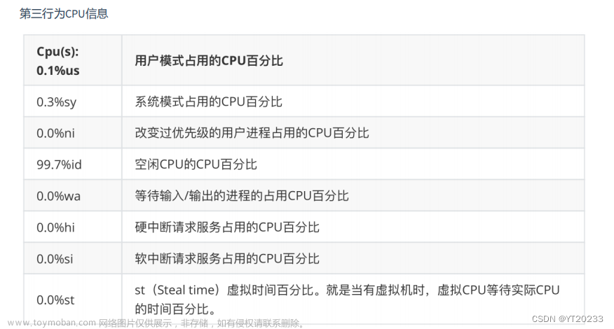 linux进程描述指令：ps与top