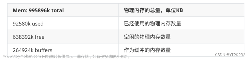 linux进程描述指令：ps与top