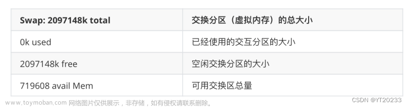 linux进程描述指令：ps与top