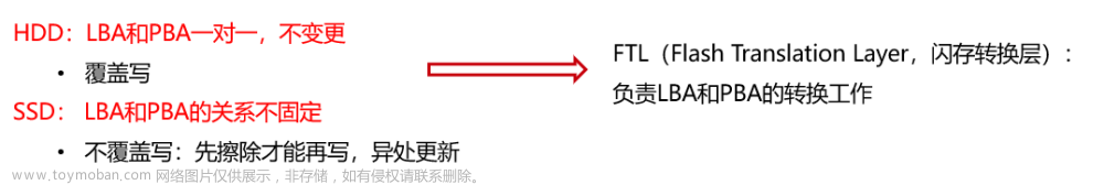 机械硬盘（HDD）与固态硬盘（SSD）