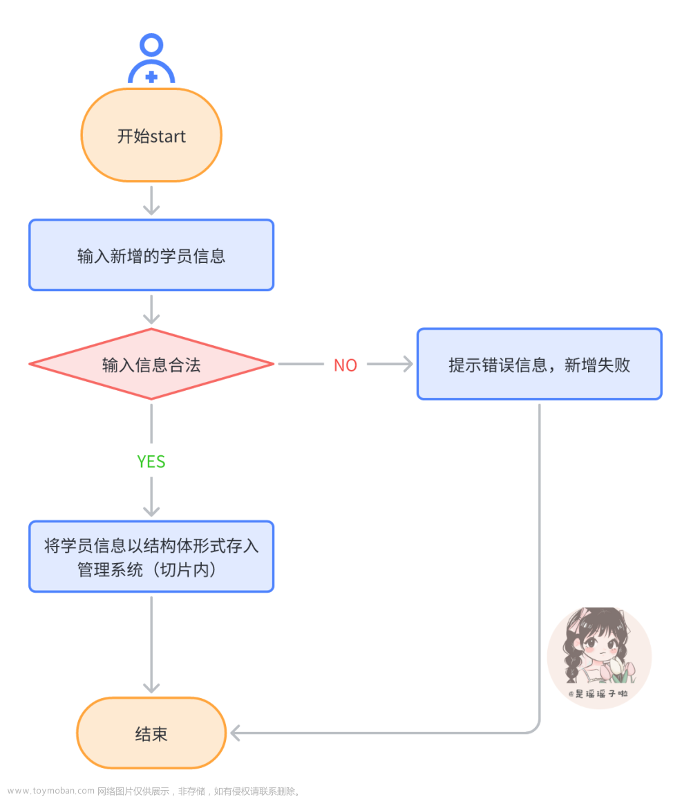 【Golang项目实战】用Go写一个学生信息管理系统,真的太酷啦| 保姆级详解，附源码——建议收藏