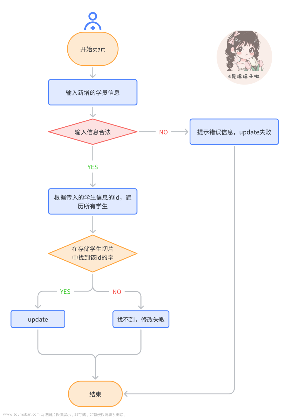 【Golang项目实战】用Go写一个学生信息管理系统,真的太酷啦| 保姆级详解，附源码——建议收藏