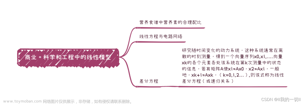 线性代数思维导图--线性代数中的线性方程组（1）