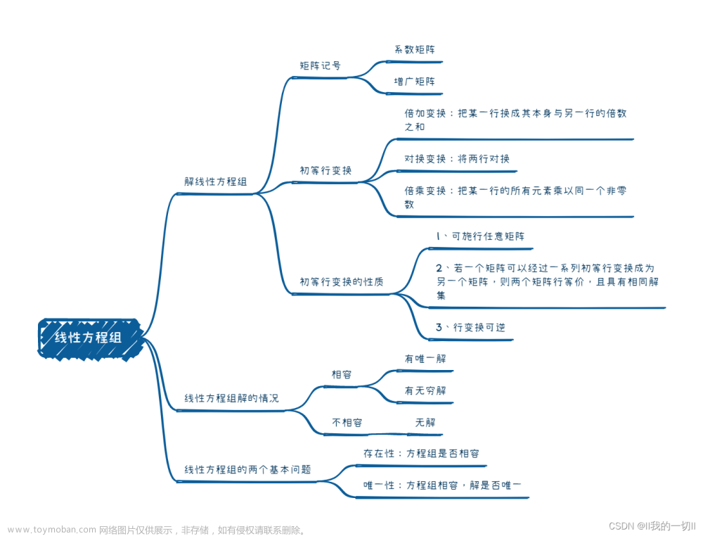 线性代数思维导图--线性代数中的线性方程组（1）