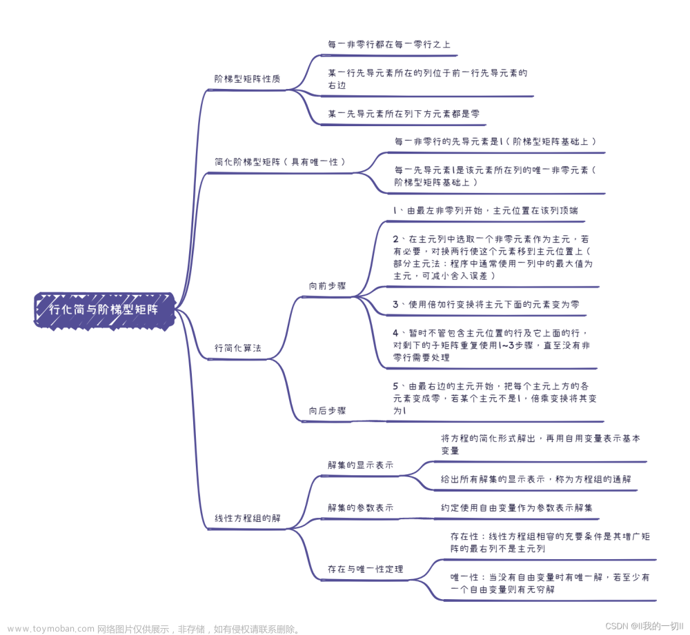 线性代数思维导图--线性代数中的线性方程组（1）