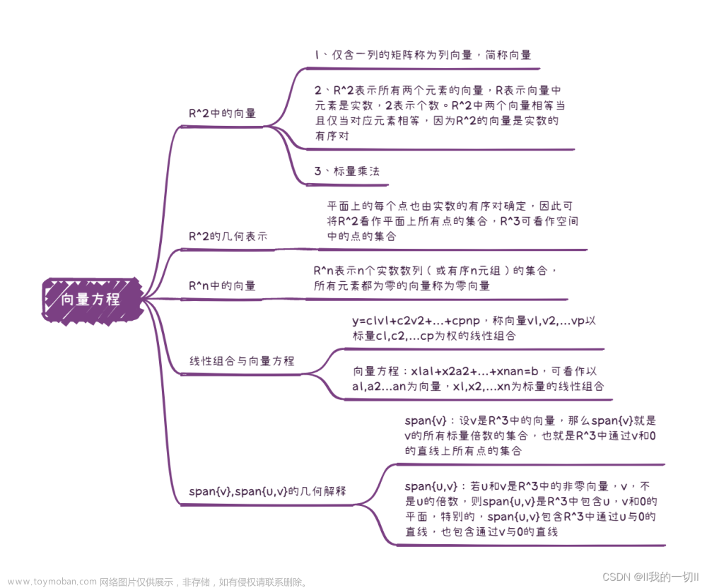 线性代数思维导图--线性代数中的线性方程组（1）