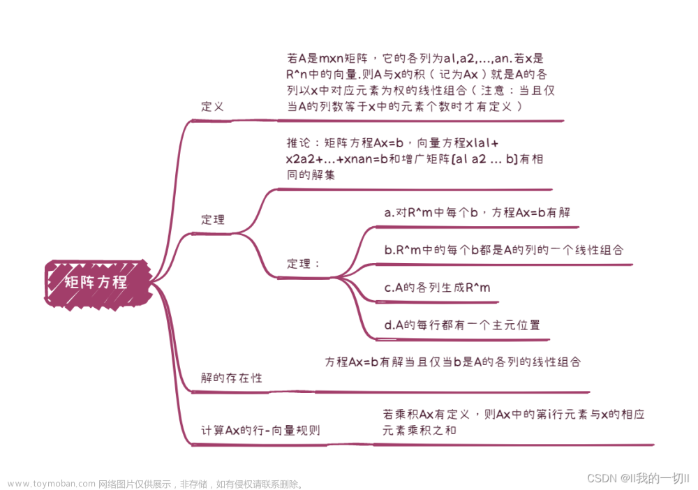 线性代数思维导图--线性代数中的线性方程组（1）