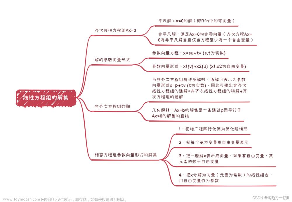 线性代数思维导图--线性代数中的线性方程组（1）