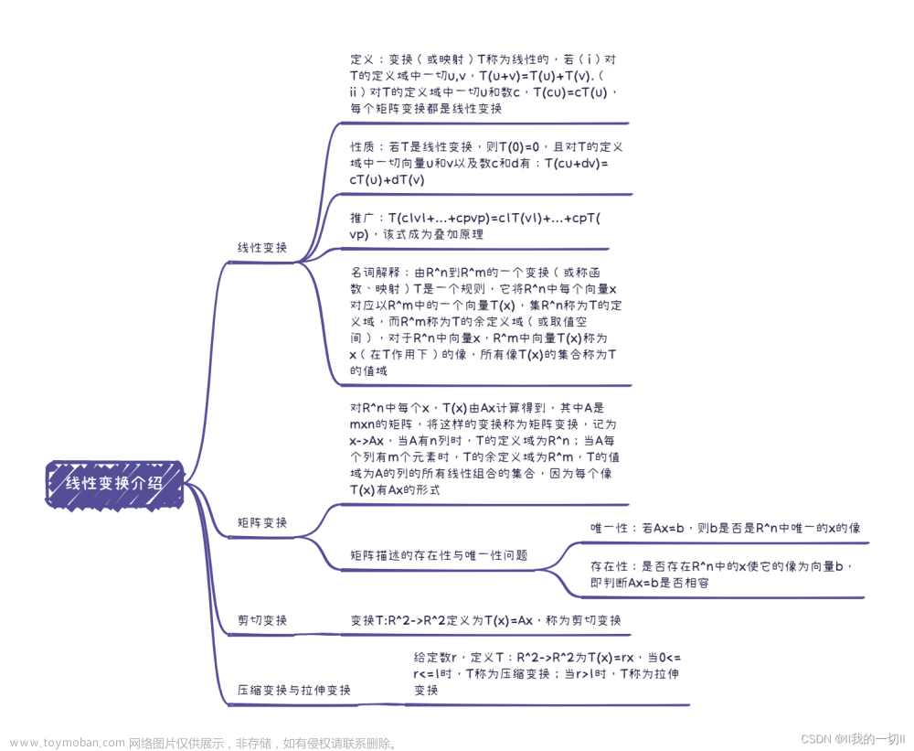 线性代数思维导图--线性代数中的线性方程组（1）