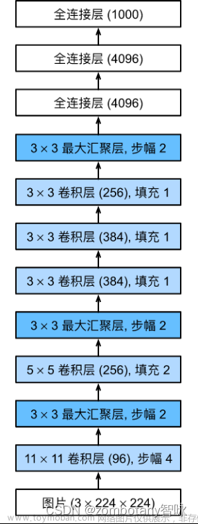 【机器学习/人工智能】 大作业：手写数字识别系统