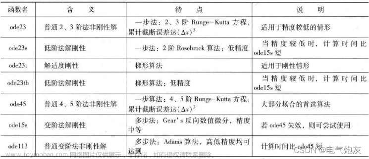 MATLAB-常微分方程求解