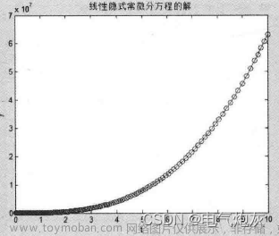 MATLAB-常微分方程求解