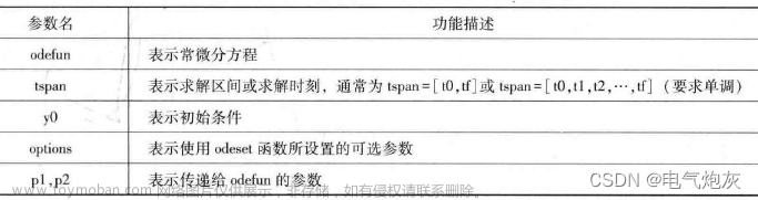 MATLAB-常微分方程求解