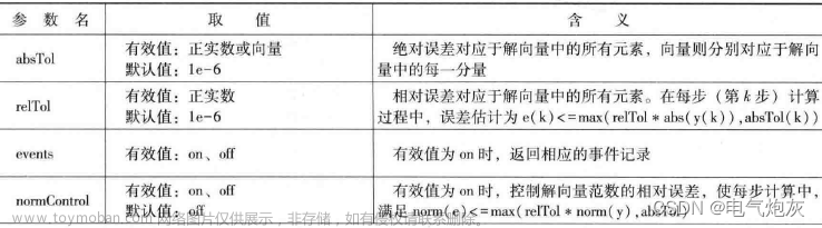 MATLAB-常微分方程求解