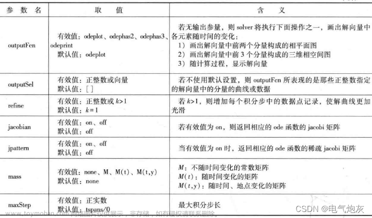 MATLAB-常微分方程求解