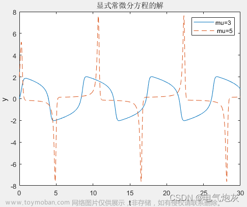 MATLAB-常微分方程求解
