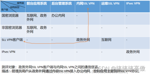 商用密码应用与安全性评估要点笔记（FAQ）