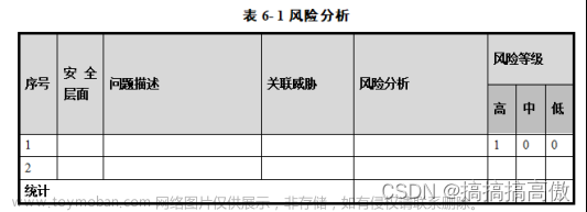 商用密码应用与安全性评估要点笔记（FAQ）