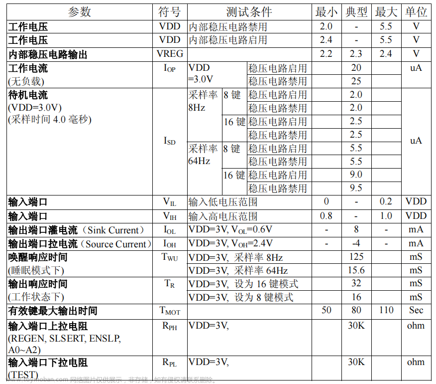 K_A35_017 基于STM32等单片机驱动TTP229矩阵触摸传感器 串口与OLED0.96双显示