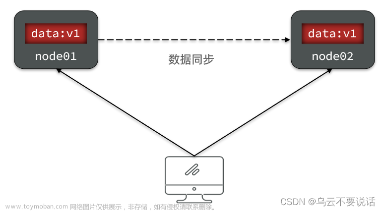 分布式事务 --- 理论基础、Seata架构、部署