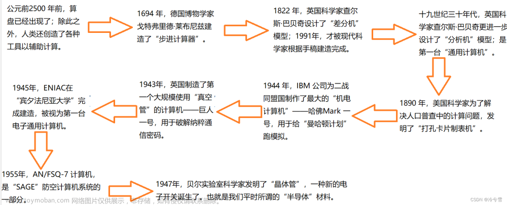 五一劳动节程序员应该知道的知识——计算机