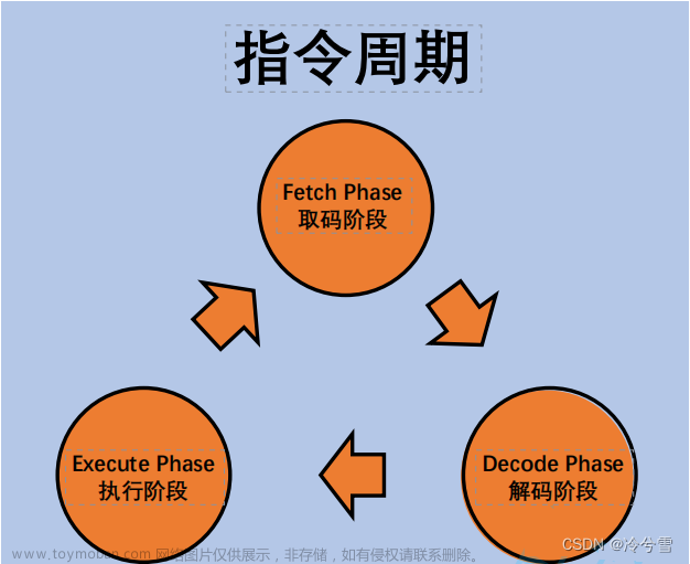 五一劳动节程序员应该知道的知识——计算机