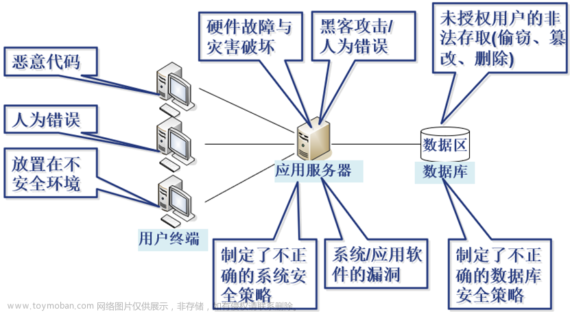 【信息安全案例】——系统软件安全（学习笔记）