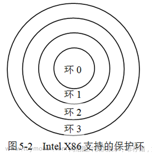 【信息安全案例】——系统软件安全（学习笔记）