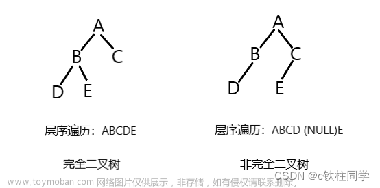 数据结构-二叉树的链式存储