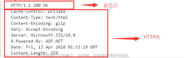 2023年前端面试题考点之 通信（渲染、http、缓存、异步、跨域、安全）