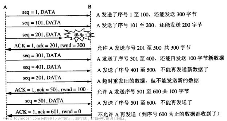 2023年前端面试题考点之 通信（渲染、http、缓存、异步、跨域、安全）