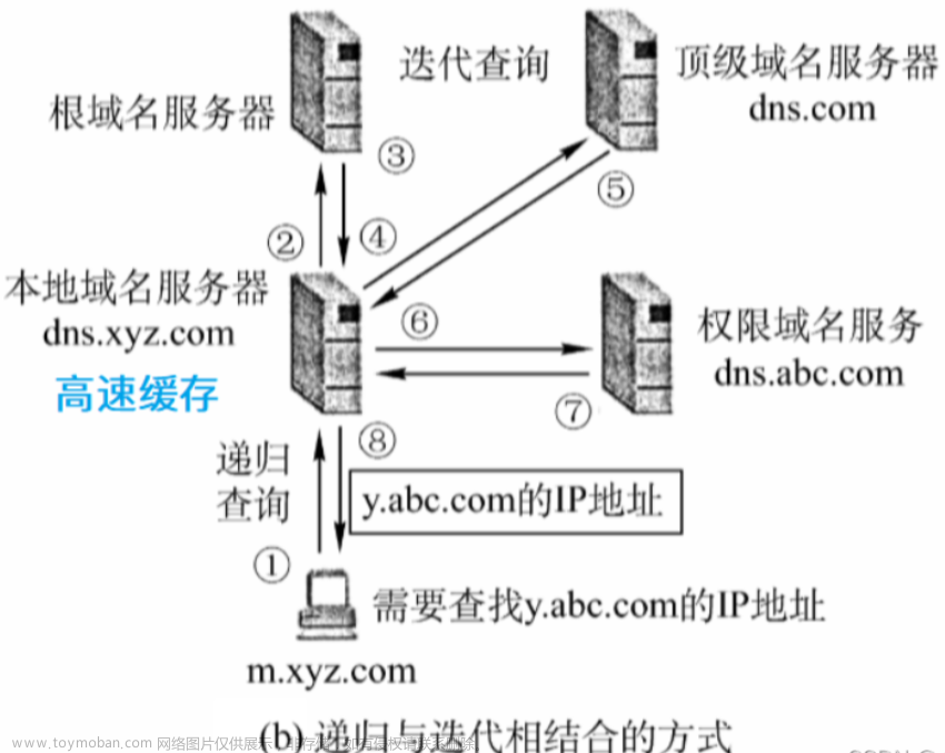 2023年前端面试题考点之 通信（渲染、http、缓存、异步、跨域、安全）