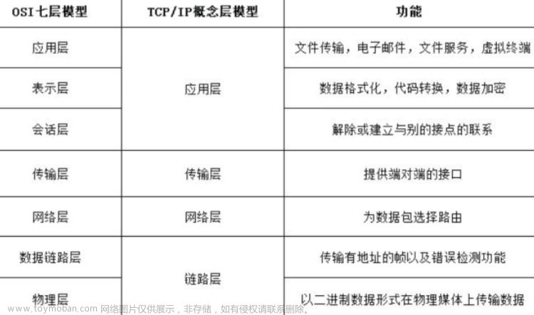 2023年前端面试题考点之 通信（渲染、http、缓存、异步、跨域、安全）