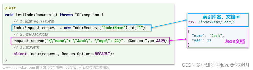 微服务学习：SpringCloud+RabbitMQ+Docker+Redis+搜索+分布式