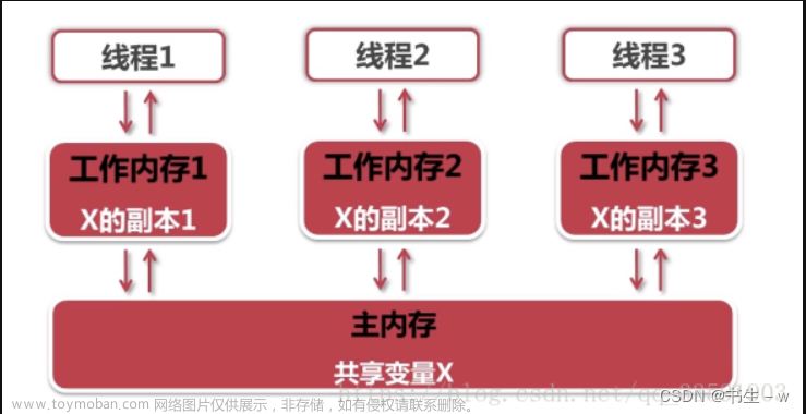 【多线程基础】 线程安全及解决方案(看这一篇就够了)