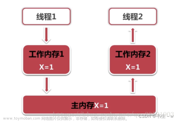 【多线程基础】 线程安全及解决方案(看这一篇就够了)