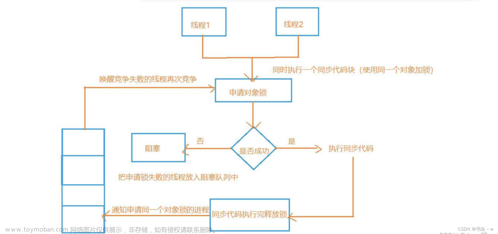 【多线程基础】 线程安全及解决方案(看这一篇就够了)