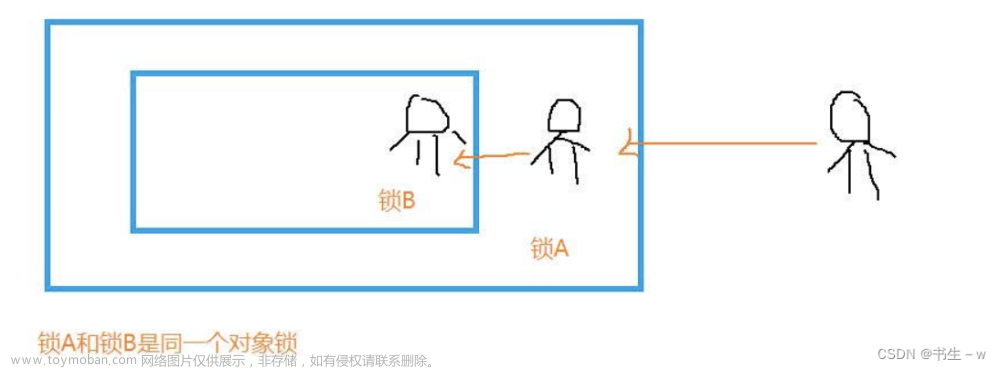 【多线程基础】 线程安全及解决方案(看这一篇就够了)