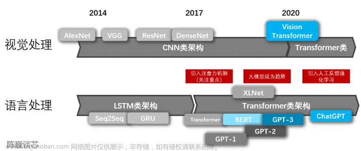 ChatGPT背后的AI背景、技术门道和商业应用(万字长文，建议收藏)