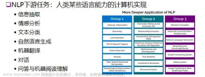 ChatGPT背后的AI背景、技术门道和商业应用(万字长文，建议收藏)