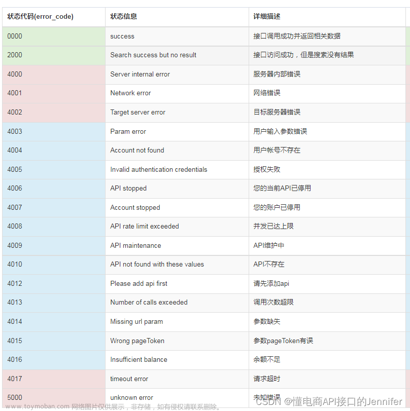 调试别人的API，一般有哪些步骤？