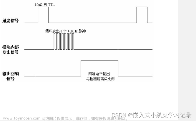 stm32-HY-SRF05 超声波模块-原理及代码解读