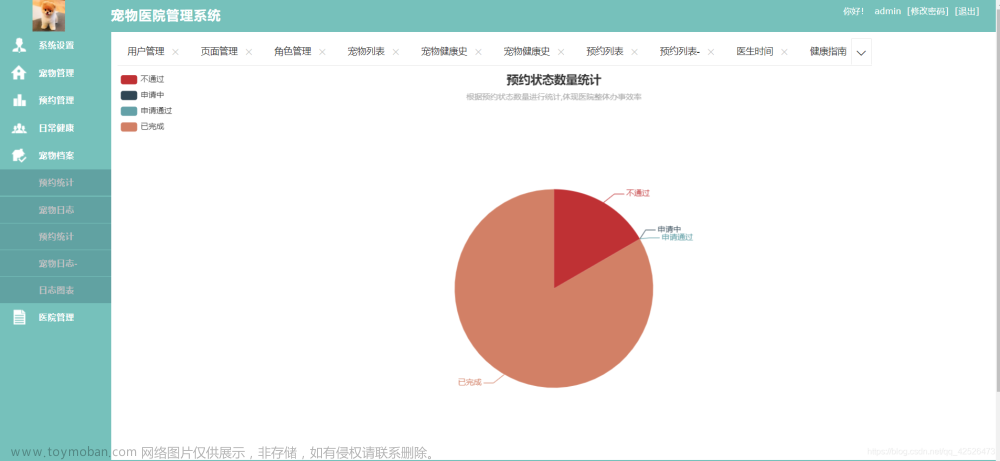 24基于java的宠物医院管理系统