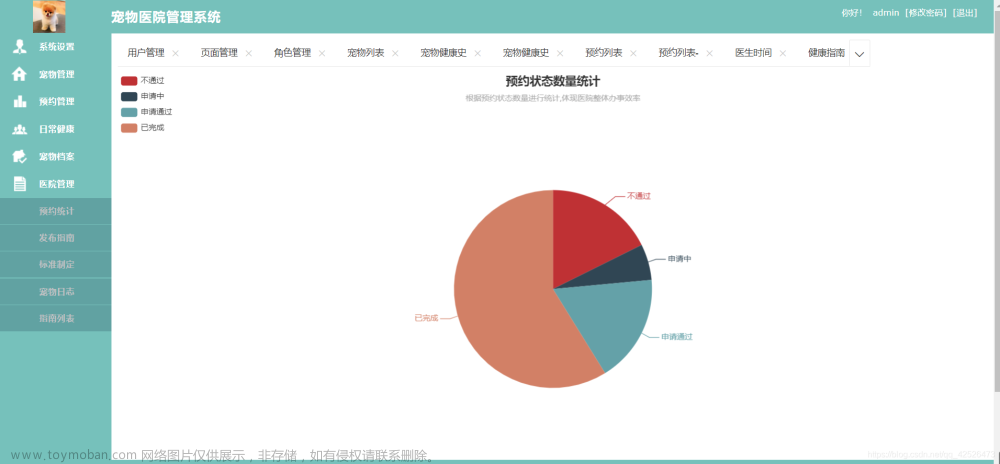 24基于java的宠物医院管理系统