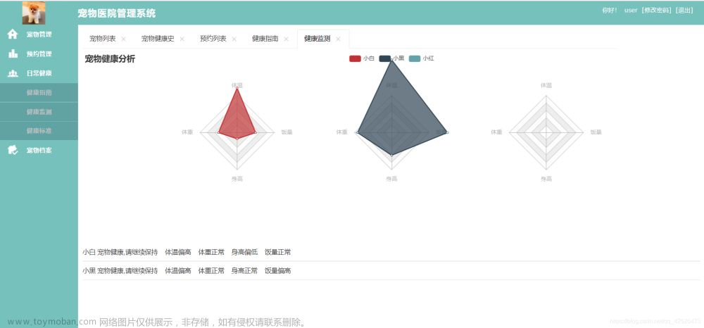 24基于java的宠物医院管理系统