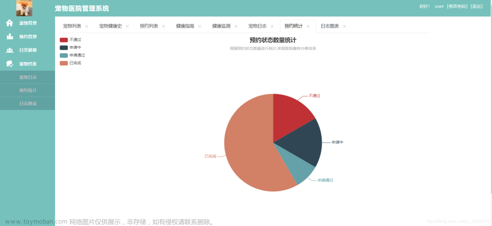 24基于java的宠物医院管理系统