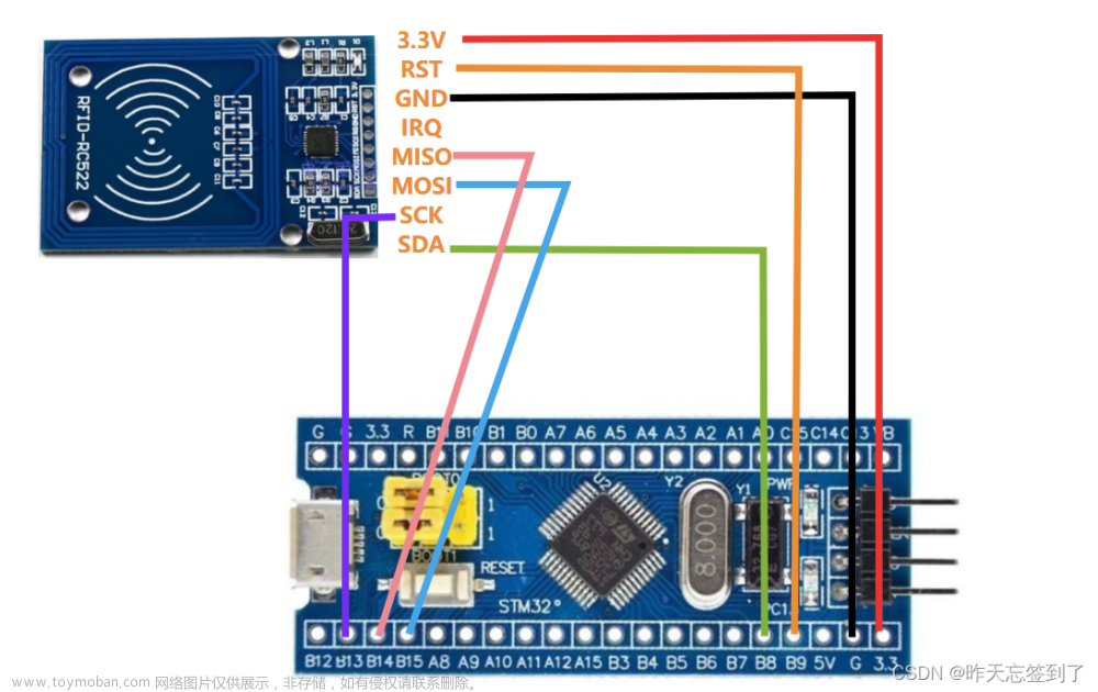 STM32系列(HAL库)——F103C8T6通过MFRC522、RFID射频卡、门禁卡模块读取卡片ID